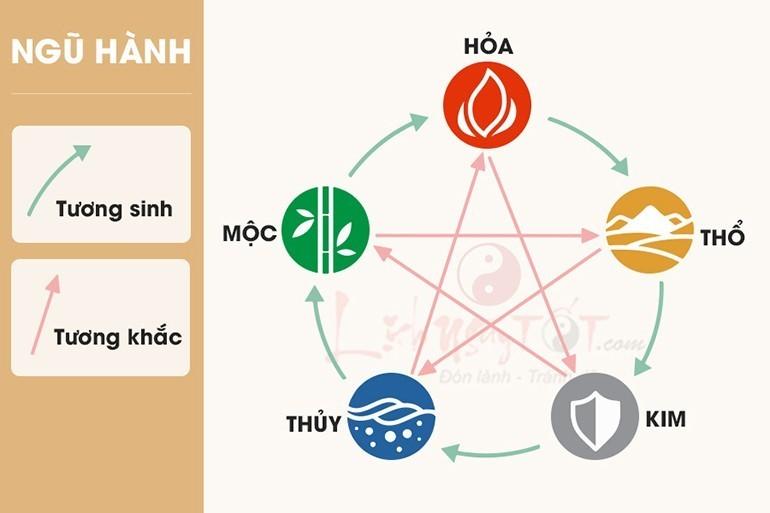 1999 mệnh gì - Vật phẩm phong thủy hộ mệnh cho tuổi 1999 1999 mệnh gì - Vật phẩm phong thủy hộ mệnh cho tuổi 1999