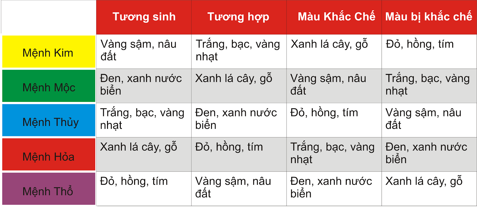 1999 mệnh gì - Nam Kỷ Mão 1999 (cung Khảm – mệnh Thủy): 1999 mệnh gì - Nam Kỷ Mão 1999 (cung Khảm – mệnh Thủy):