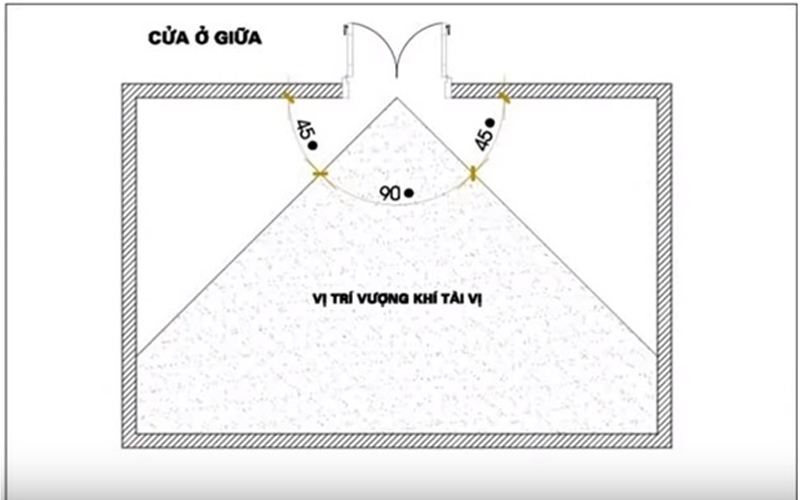 Hướng bàn thờ ông địa - Không đặt bàn thờ ông địa sát nhà vệ sinh, nhà bếp Hướng bàn thờ ông địa - Không đặt bàn thờ ông địa sát nhà vệ sinh, nhà bếp