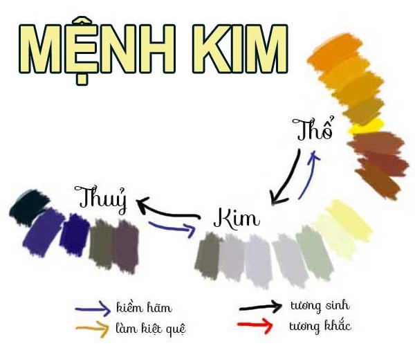 Mệnh Kim hợp với màu nào - Mệnh Kim không hợp màu nào? – Những màu nên tránh Mệnh Kim hợp với màu nào - Mệnh Kim không hợp màu nào? – Những màu nên tránh