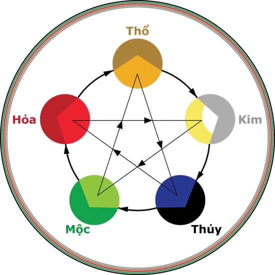 Mệnh Mộc không hợp màu gì - 2. Đặc điểm tính cách của người mệnh Mộc Mệnh Mộc không hợp màu gì - 2. Đặc điểm tính cách của người mệnh Mộc