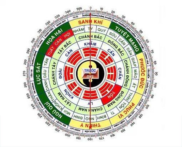 Xem hướng đặt bàn thờ theo tuổi - Hướng dẫn xem hướng đặt bàn thờ theo tuổi chi tiết Xem hướng đặt bàn thờ theo tuổi - Hướng dẫn xem hướng đặt bàn thờ theo tuổi chi tiết