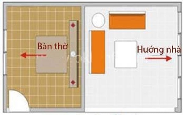 Xem hướng đặt bàn thờ theo tuổi - 3. Tuổi Mão (1987, 1999...) Xem hướng đặt bàn thờ theo tuổi - 3. Tuổi Mão (1987, 1999...)