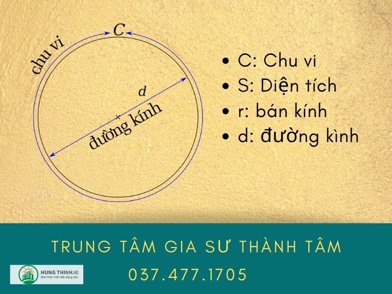 chu vi hình tròn - Chọn đơn vị và chuyển đổi chu vi hình tròn - Chọn đơn vị và chuyển đổi