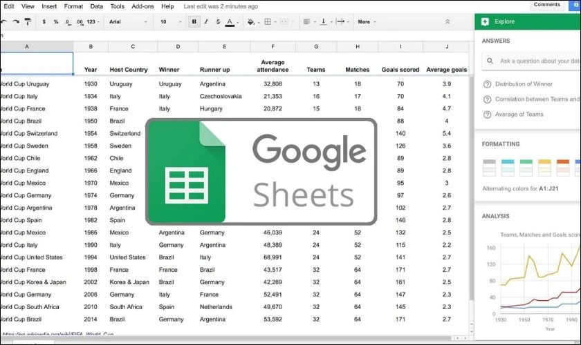 Cách dùng Gg sheet - Định dạng số, ngày tháng và căn chỉnh Cách dùng Gg sheet - Định dạng số, ngày tháng và căn chỉnh