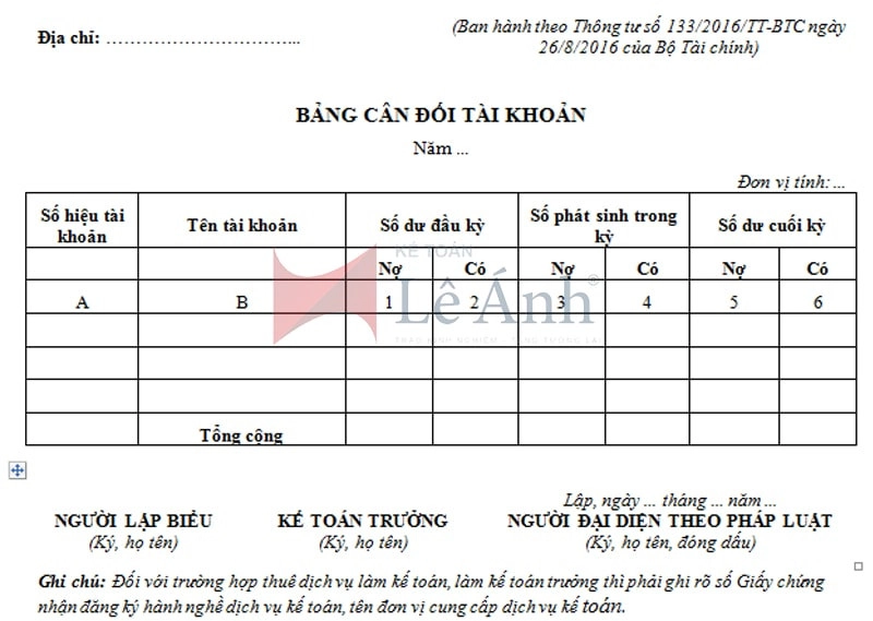 Mẫu Baocaonoibo - Tránh các sai sót thường gặp Mẫu Baocaonoibo - Tránh các sai sót thường gặp