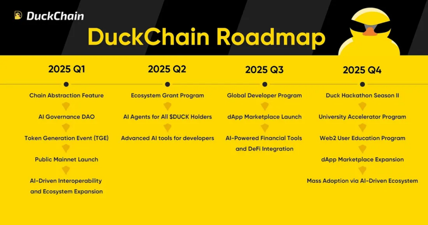 Duckchain - Công cụ triển khai dApp và mở rộng thanh khoản Duckchain - Công cụ triển khai dApp và mở rộng thanh khoản