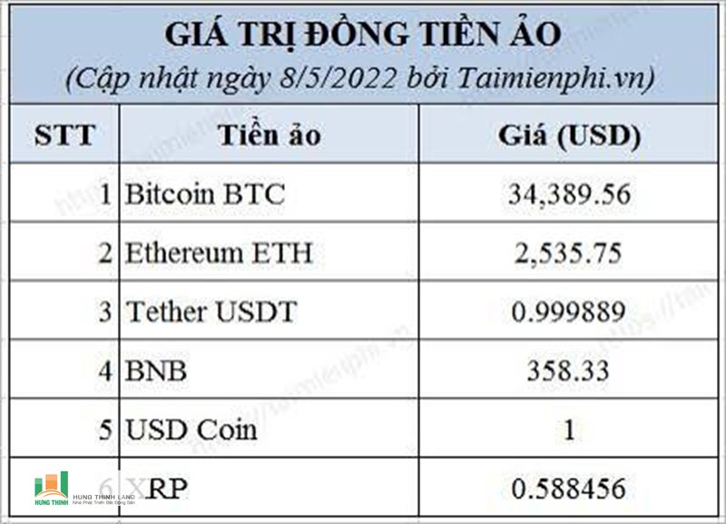 1 Bitcoin = VND - Có cần mua đủ 1 Bitcoin không? 1 Bitcoin = VND - Có cần mua đủ 1 Bitcoin không?