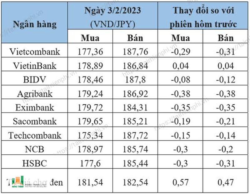 1000 yên Nhật bằng bao nhiêu tiền Việt Nam - Cách tính nhẩm nhanh khi mua hàng Nhật 1000 yên Nhật bằng bao nhiêu tiền Việt Nam - Cách tính nhẩm nhanh khi mua hàng Nhật