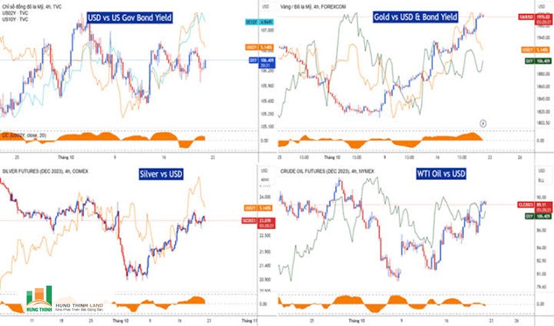 Chỉ số DXY - Chỉ số DXY là gì? Chỉ số DXY - Chỉ số DXY là gì?