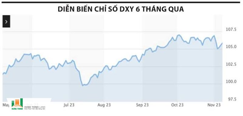 Chỉ số DXY - Vì sao DXY được nhiều nhà đầu tư theo dõi? Chỉ số DXY - Vì sao DXY được nhiều nhà đầu tư theo dõi?