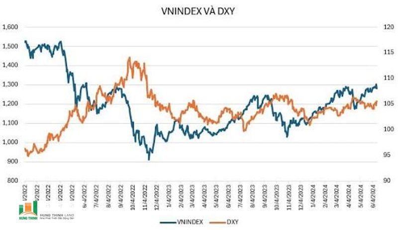 Chỉ số DXY - Các yếu tố ảnh hưởng đến DXY Chỉ số DXY - Các yếu tố ảnh hưởng đến DXY