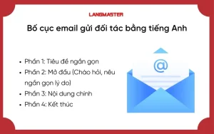 Viết email cho đối tác nước ngoài những lỗi dịch khiến bạn mất điểm